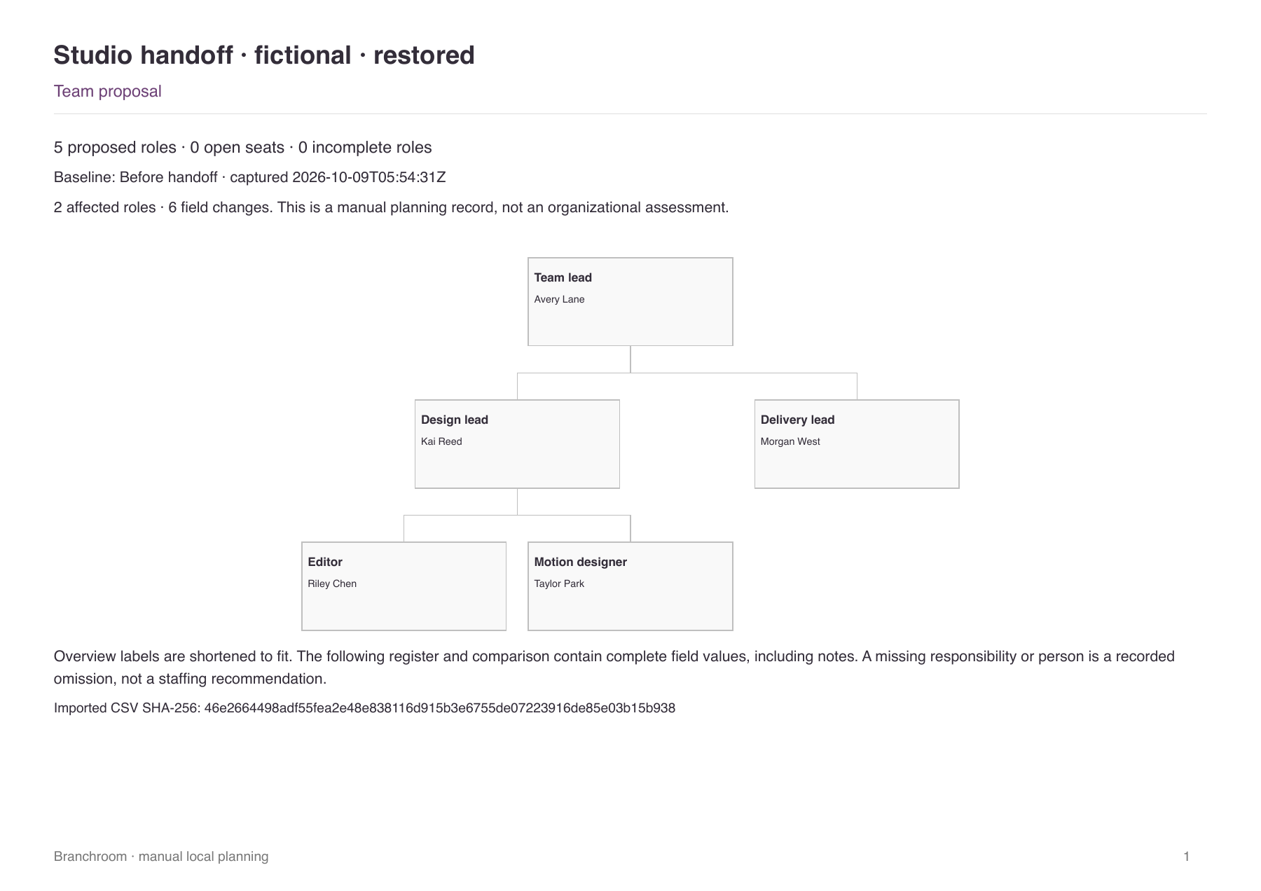 Actual first page of the exported Branchroom proposal PDF