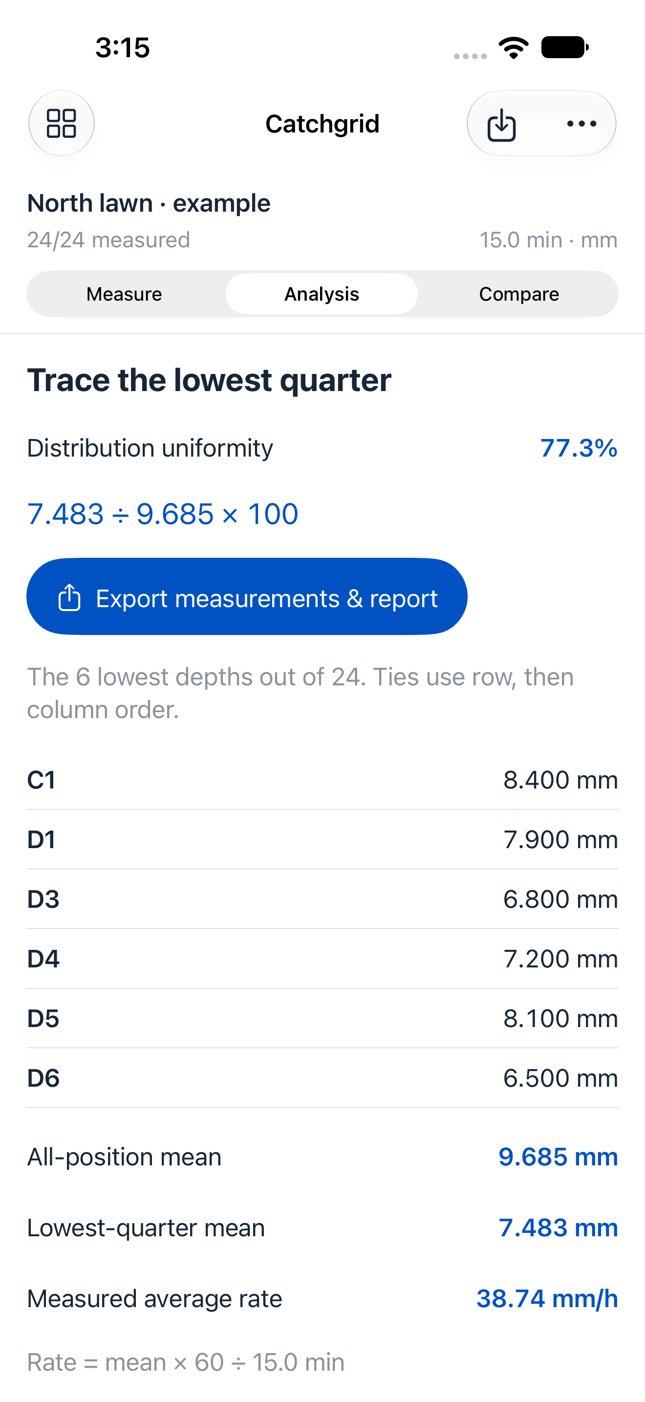 Actual iPhone lowest-quarter calculation