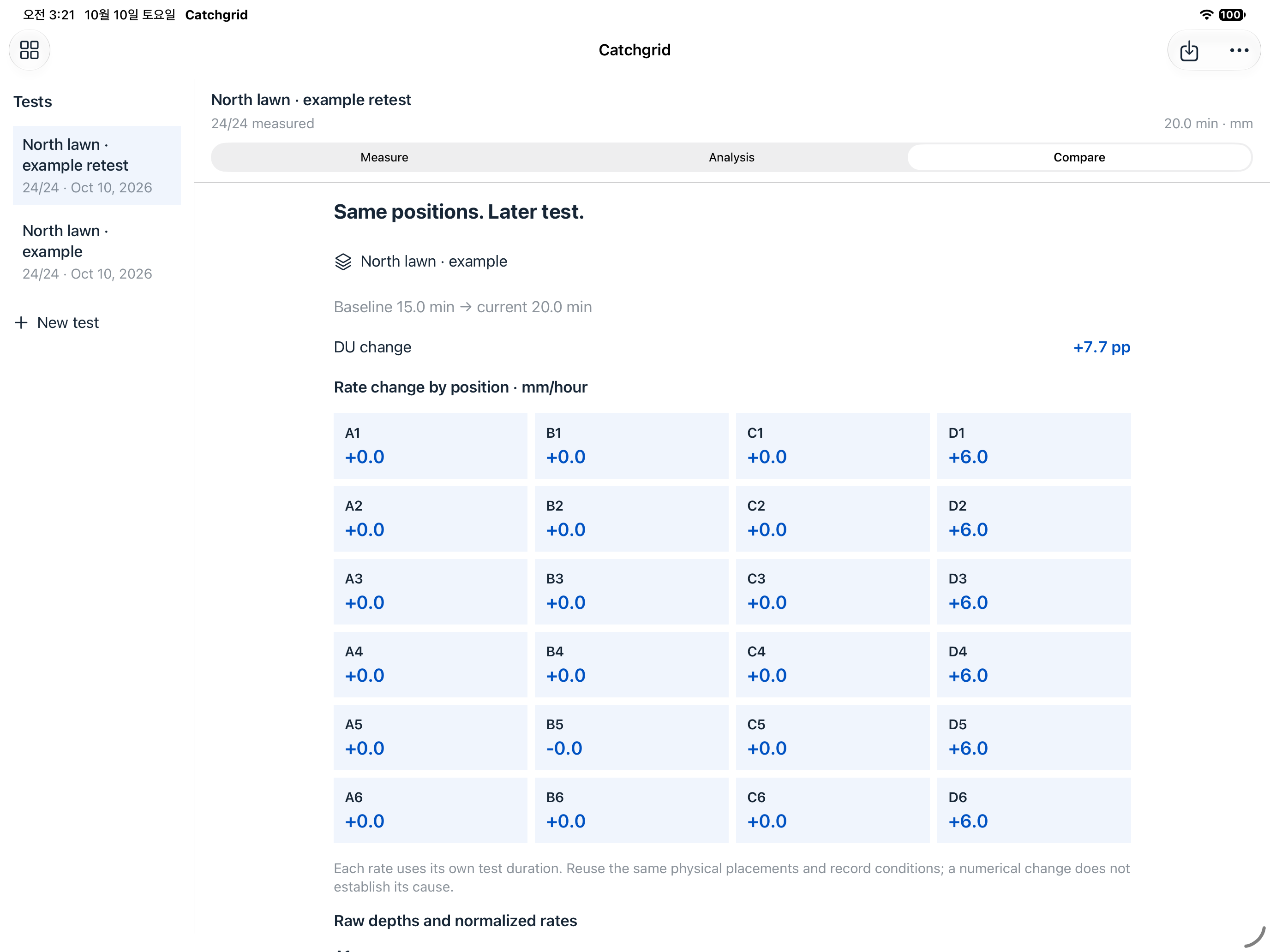 Actual iPad repeat-test comparison