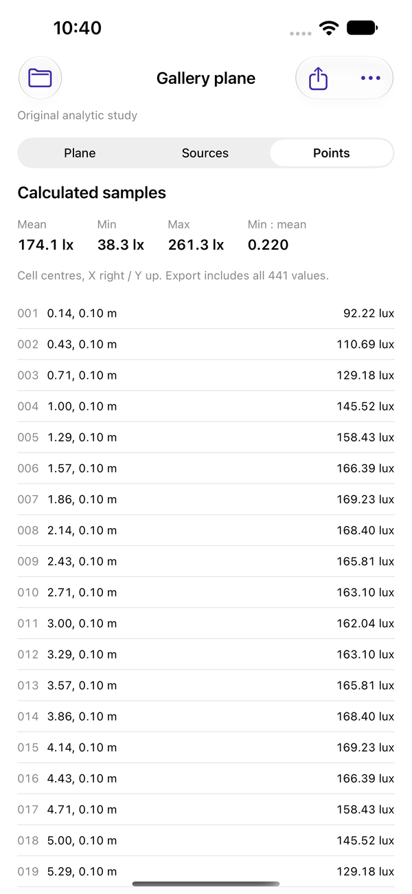 Real point list showing numeric calculated lux samples