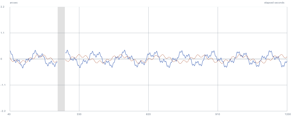 Actual exported trace from the original synthetic field study