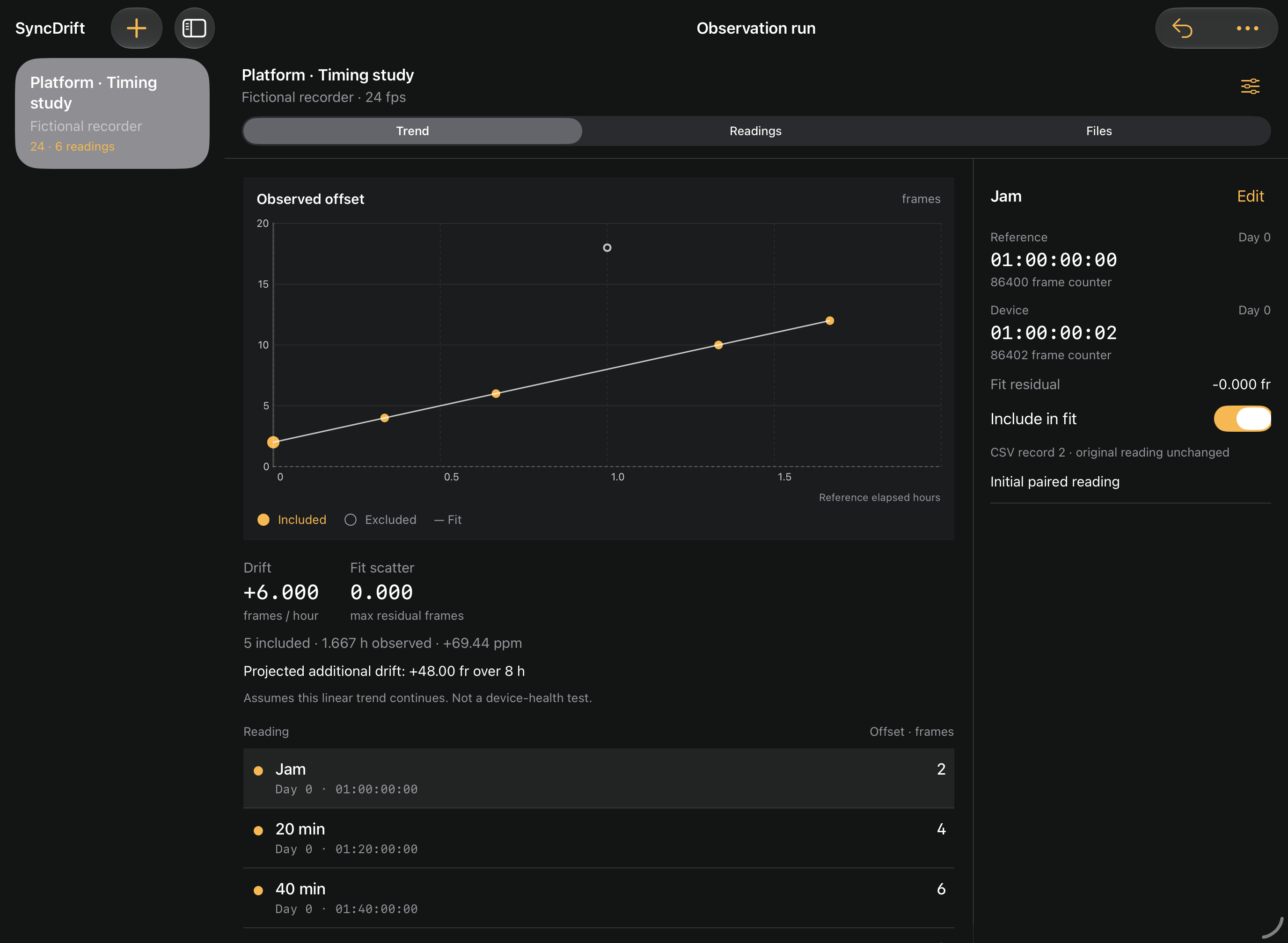 Actual iPad workspace: observed offset plot, numeric fit, observation register and selected reference/device readings