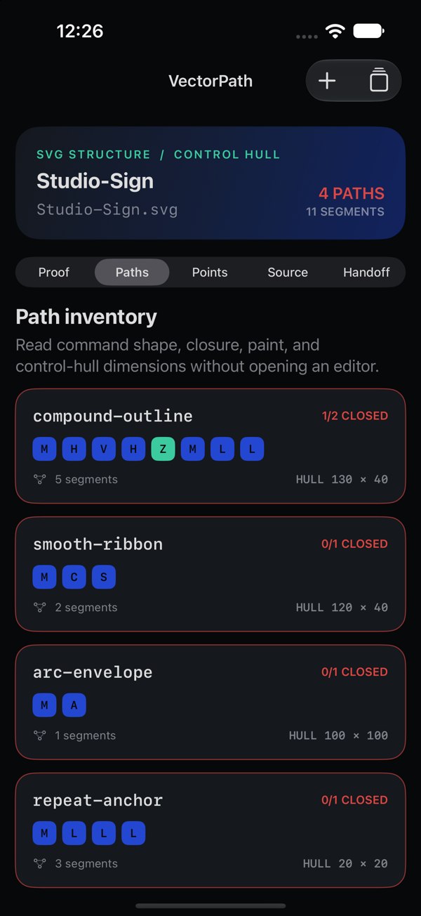 SVG command and closure inventory