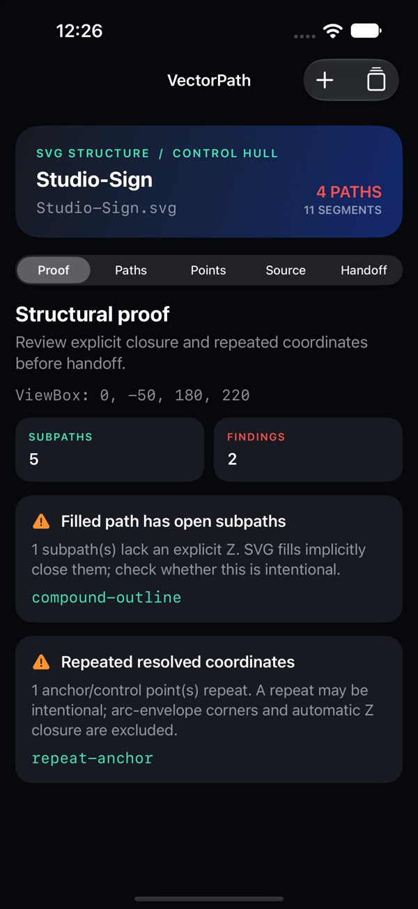 Two actual structural findings for a four-path SVG